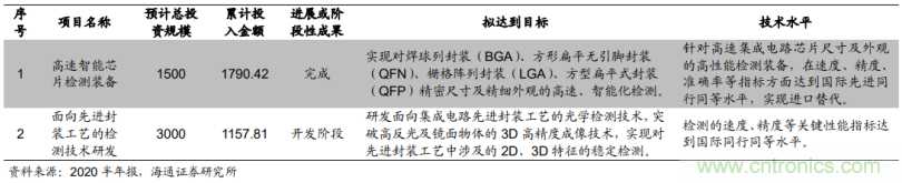 1.6億收購(gòu)德國(guó)公司MueTec，天準(zhǔn)科技布局半導(dǎo)體設(shè)備的野心