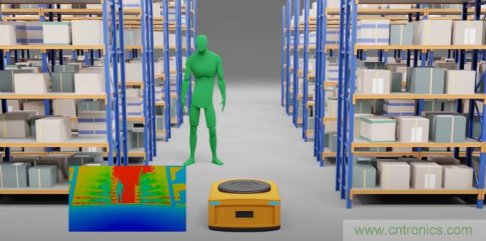 高性能標準CMOS傳感器應用于3D視覺、感測和度量