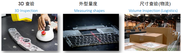 高性能標準CMOS傳感器應用于3D視覺、感測和度量