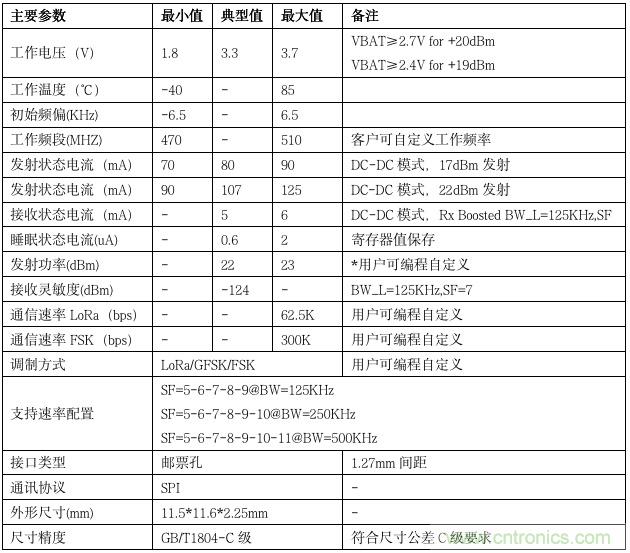 利爾達，讓LoRa更簡單