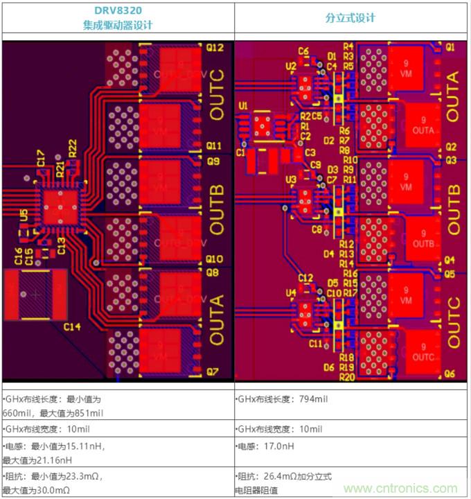 集成式 VS 分立式半橋驅(qū)動器，答案一目了然！