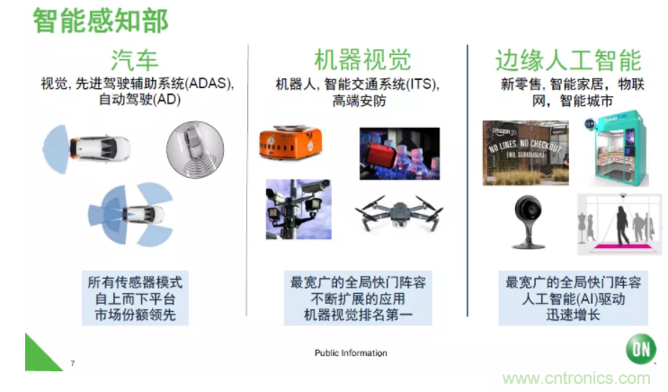 安森美半導體:工業(yè)機器視覺細分領域的隱形冠軍
