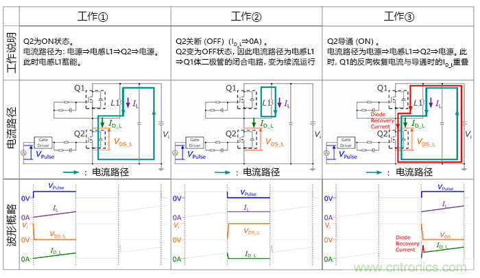 什么是雙脈沖測試？