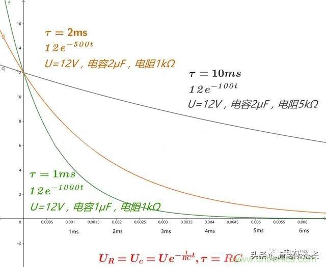 如何選擇單相橋式整流濾波電路中的電容電阻？