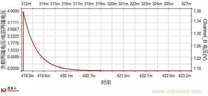 如何選擇單相橋式整流濾波電路中的電容電阻？