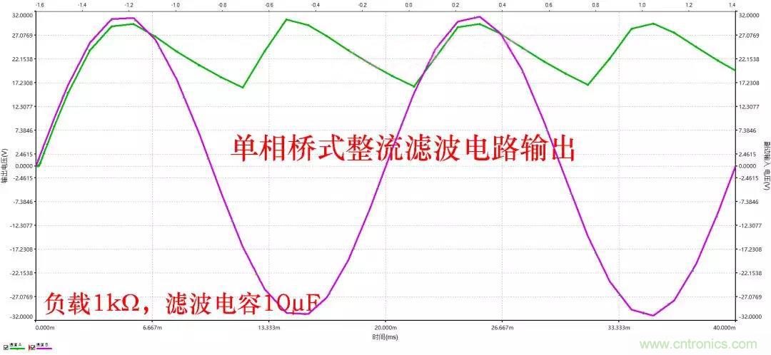 如何選擇單相橋式整流濾波電路中的電容電阻？