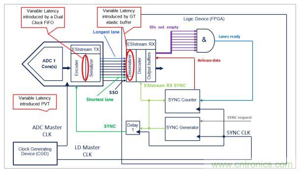 Teledyne e2v 的數(shù)據(jù)轉(zhuǎn)換器可直接訪問 Ka 波段，并突破數(shù)字信號(hào)處理的極限
