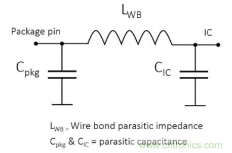 Teledyne e2v 的數(shù)據(jù)轉(zhuǎn)換器可直接訪問 Ka 波段，并突破數(shù)字信號(hào)處理的極限