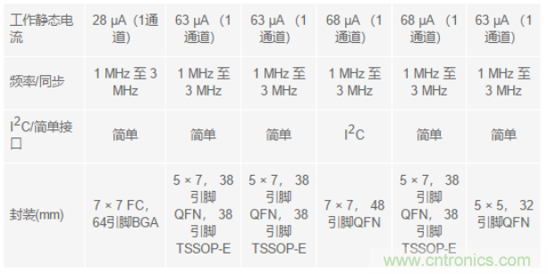 電子系統(tǒng)越來越復(fù)雜，我們需要更靈活的電源管理解決方案