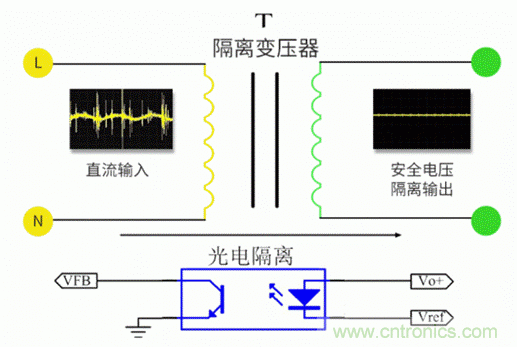 電源模塊到底是不是電源呢？