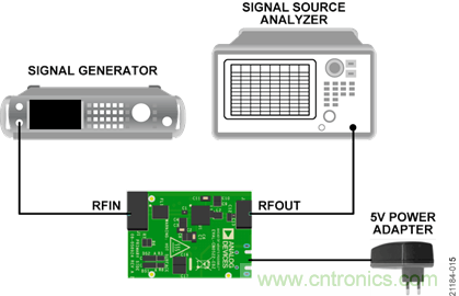 USB供電、915MHz ISM無(wú)線電頻段、具有過(guò)溫管理功能的1W功率放大器