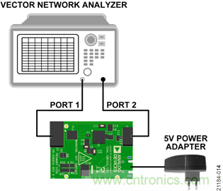 USB供電、915MHz ISM無(wú)線電頻段、具有過(guò)溫管理功能的1W功率放大器