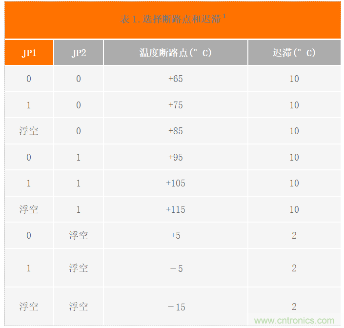 USB供電、915MHz ISM無(wú)線電頻段、具有過(guò)溫管理功能的1W功率放大器