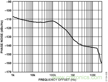 USB供電、915MHz ISM無(wú)線電頻段、具有過(guò)溫管理功能的1W功率放大器