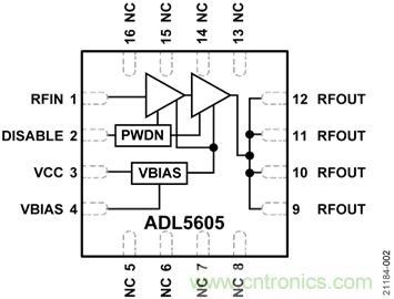 USB供電、915MHz ISM無(wú)線電頻段、具有過(guò)溫管理功能的1W功率放大器