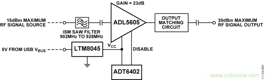 USB供電、915MHz ISM無(wú)線電頻段、具有過(guò)溫管理功能的1W功率放大器