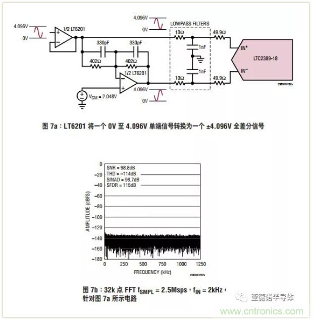 在評估高分辨率 ADC 時，這個步驟很重要！