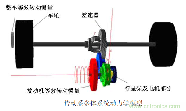 分析混合動力汽車雙模式多級齒輪動力傳動機(jī)構(gòu)扭轉(zhuǎn)振動產(chǎn)生的原因 分析混合動力汽車雙模式多級齒輪動力傳動機(jī)構(gòu)扭轉(zhuǎn)振動產(chǎn)生的原因