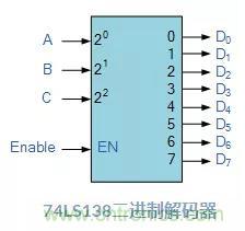什么是二進制解碼器？