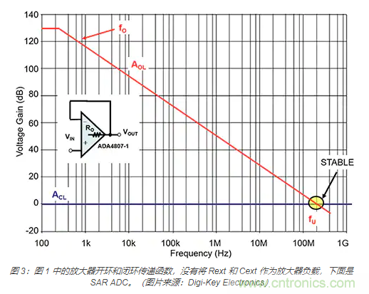 如何處理 SAR ADC 輸入驅(qū)動難題？