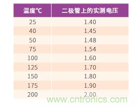 如何有效地檢測(cè)Sic MOSFET？