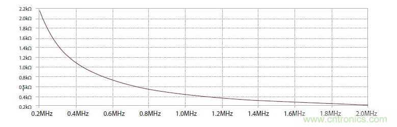 如何有效地檢測(cè)Sic MOSFET？