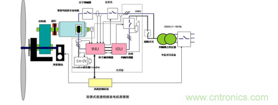 看大功率交流電源如何應(yīng)用在風(fēng)力發(fā)電行業(yè)？
