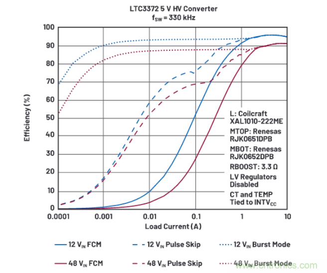 上至60V下至0.8V，這款降壓轉(zhuǎn)換器很“靈活”