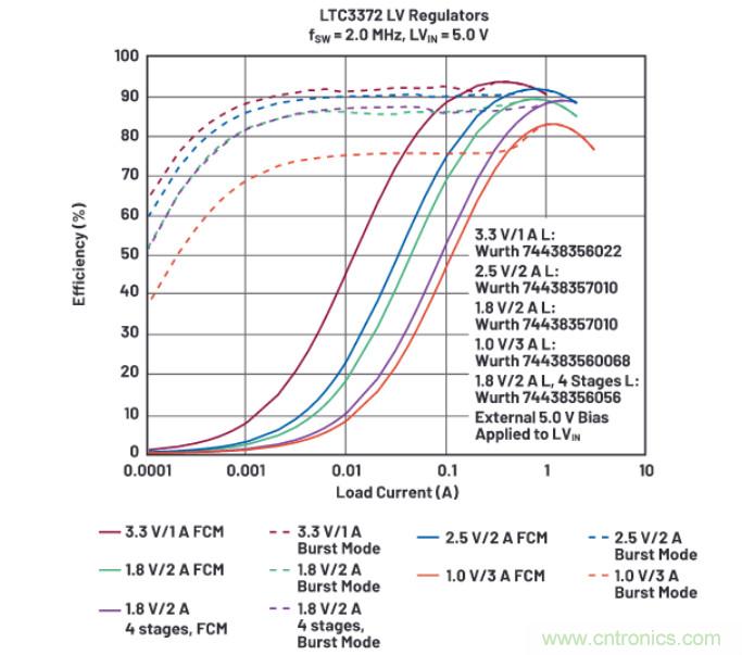 上至60V下至0.8V，這款降壓轉(zhuǎn)換器很“靈活”