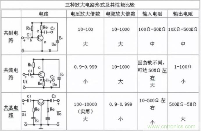 模電怎么這么難學透呢？