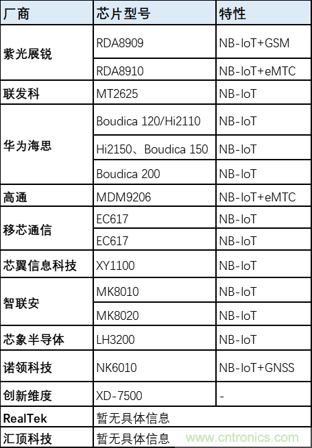 解鎖12億小目標之后，移動物聯網產業(yè)的增速將如何持續(xù)？