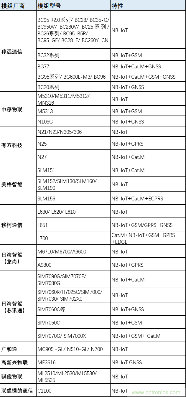 解鎖12億小目標之后，移動物聯網產業(yè)的增速將如何持續(xù)？