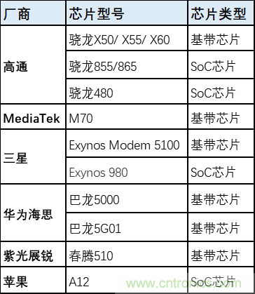 解鎖12億小目標之后，移動物聯網產業(yè)的增速將如何持續(xù)？