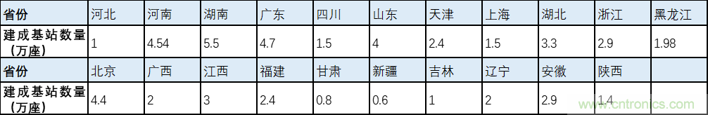 解鎖12億小目標之后，移動物聯網產業(yè)的增速將如何持續(xù)？