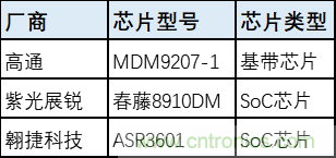 解鎖12億小目標之后，移動物聯網產業(yè)的增速將如何持續(xù)？