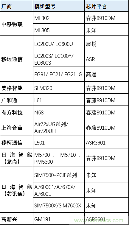 解鎖12億小目標之后，移動物聯網產業(yè)的增速將如何持續(xù)？