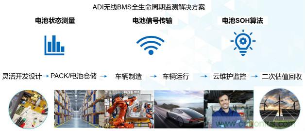 破解電動(dòng)汽車產(chǎn)業(yè)發(fā)展核心挑戰(zhàn)，電動(dòng)汽車百人會(huì)聯(lián)合ADI與生態(tài)企業(yè)共謀電池全生命周期管理對(duì)策