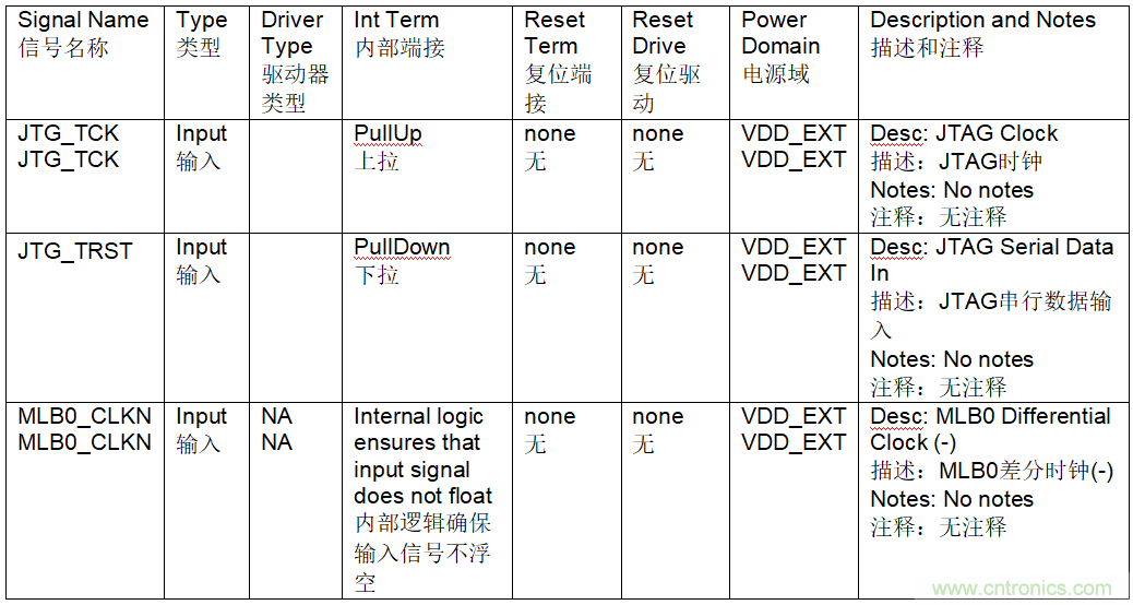 為什么我的處理器漏電？