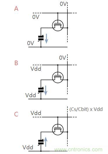 什么是鐵電存儲器？