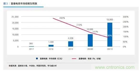 年終盤點(diǎn) | 2020年的新零售打了哪些翻身仗？