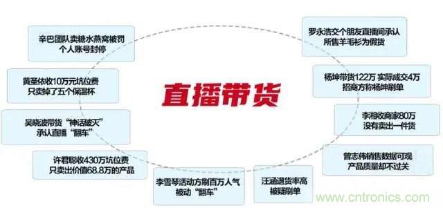年終盤點(diǎn) | 2020年的新零售打了哪些翻身仗？