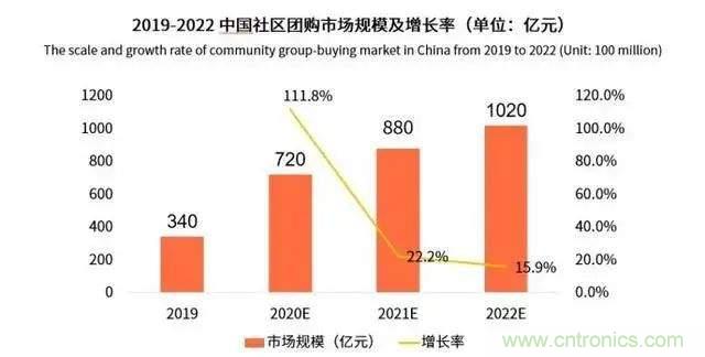 年終盤點(diǎn) | 2020年的新零售打了哪些翻身仗？