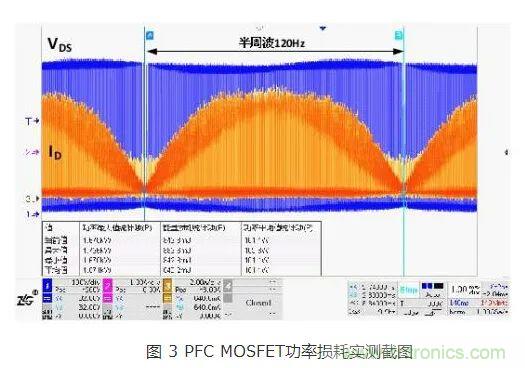 如何解決MOS管小電流發(fā)熱？