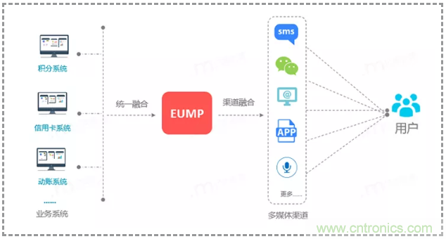 億美軟通實(shí)測(cè)短信一步跳轉(zhuǎn)微信小程序，助力企業(yè)打通導(dǎo)流轉(zhuǎn)化