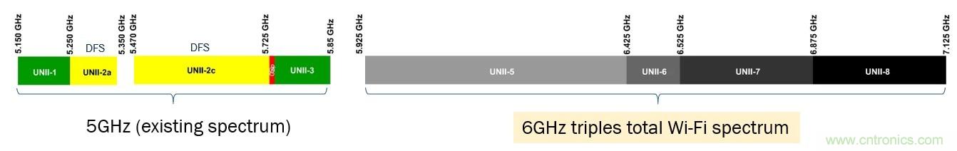了解無線路由器、網(wǎng)狀網(wǎng)絡(luò)和向Wi-Fi 6的過渡