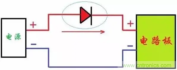 如何解決電源正負(fù)極接反燒板？