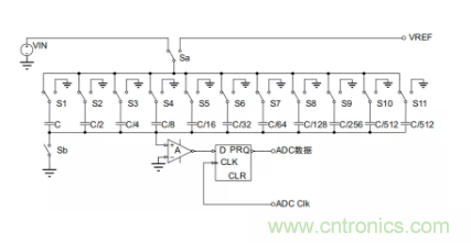 常用ADC的內部原理，你了解嗎？