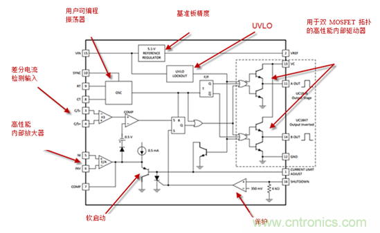 在數字控制前，有通用PWM