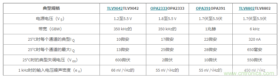 使用低功率運(yùn)算放大器進(jìn)行設(shè)計(jì)，第1部分：運(yùn)算放大器電路的節(jié)能技術(shù)