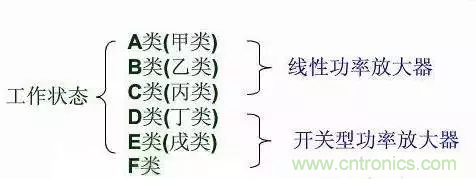 【收藏】太全了！射頻功率放大器的知識(shí)你想要的都有
